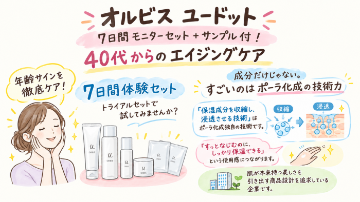オルビスユードット7日間体験セット